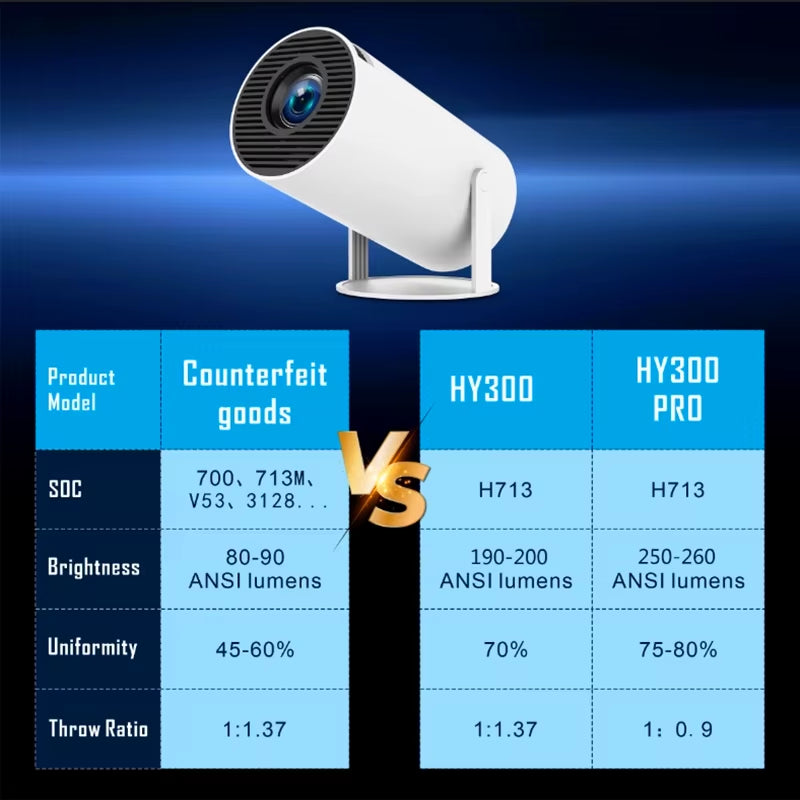 Hy300 PRO Projector 4K Android 1080P 1280*720P Full HD Home Theater Video Mini Led Projector for Movies Upgraded Version